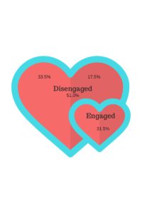 Heart of Engaged Employees