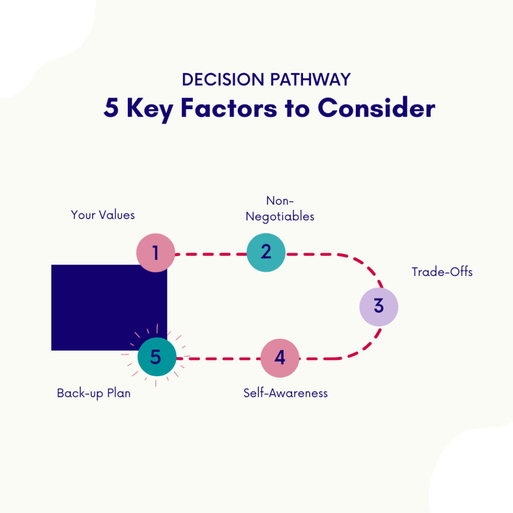 5 key factors infographic